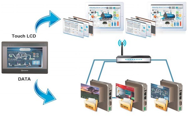 Seminarium Human Machine Interface &ndash; Automatyka Przemysłowa