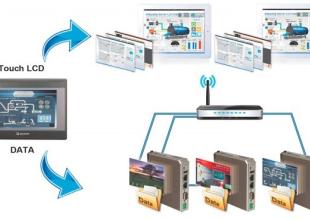 Seminarium Human Machine Interface &ndash; Automatyka Przemysłowa